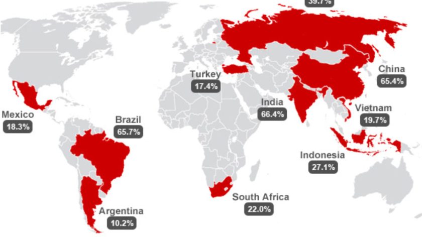 EmergingMarkets